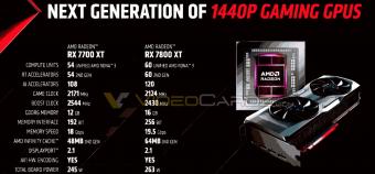 AMD RX 7800 XT / 7700 XT详细参数曝光：采用 Navi 32 GPU，两款显卡CU 数量差距只有 10%