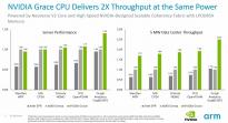NVIDIA 将推出基于 Arm 的 Grace 超级芯片的最新测试成绩公布