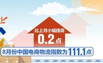 8月份中国电商物流指数为111.1点，比上月小幅提高0.2点