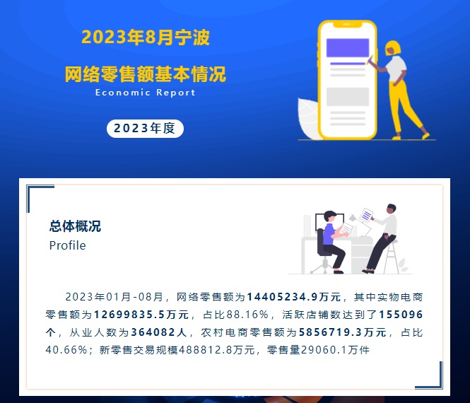 1-8月宁波实物电商零售额为12699835.5万元，占比88.16%