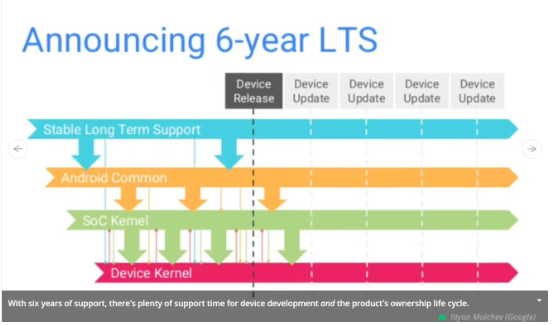  Linux 内核的长期支持（LTS）时间将从六年缩短至两年