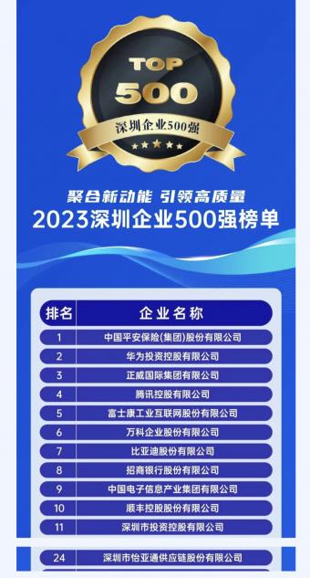 “2023深圳企业500强榜单”发布：怡亚通荣列榜单第24位