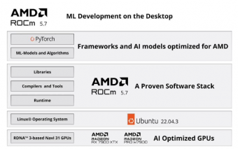 AMD发布适用于 Ubuntu Linux 的 ROCm 5.7.1 驱动程序