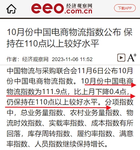 10月中国电商物流指数为111.9点，比上月下降0.4点