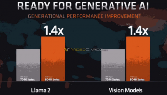 AMD锐龙8040系列发布：引领AI性能飞跃