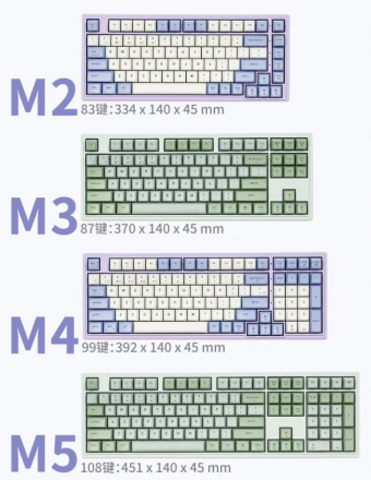 黑峡谷 M Pro 系列三模机械键盘：2024 年全新登场，上架倒计时！