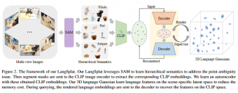 革命性的LangSplat：清华大学与哈佛大学联手打造的3D语言场AI系统