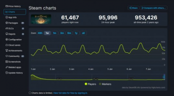 重返厄尔登：《艾尔登法环》夺冠Steam销量榜，新DLC引爆期待