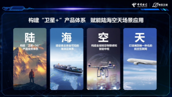 天空通信革新：中国电信卫星公司成功验收“机上网络平台 VoWiFi 项目”