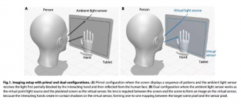 研究揭示新隐私漏洞：环境光传感器可用于捕捉手势