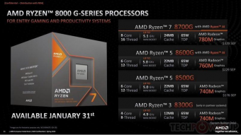 窥探AMD 8000G系列芯片：PCIe通道差异揭秘