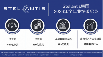 Stellantis集团2023年业绩报告揭秘