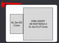 AMD新一代处理器架构揭秘：Zen5“Nirvana”和Zen6“Morpheus”