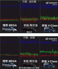 理想MEGA vs. 奔驰V260L vs. 丰田阿尔法：舒适度大比拼