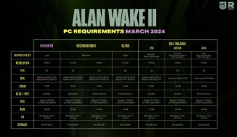 《心灵杀手2》发布更新补丁，对游戏进行优化改进