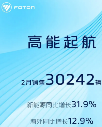 福田汽车2024年2月产销数据快报：新能源汽车销量增长显著