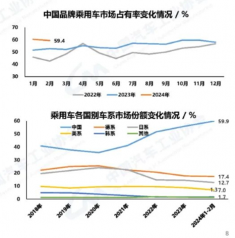 2024年1-2月中国汽车产销报告发布：汽车产销量增长势头强劲