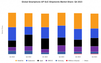 2023年智能手机处理器市场份额变化
