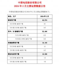 中国电信2月运营数据：5G套餐用户数达3.24亿户，净增232万户