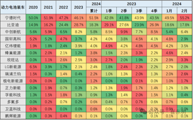 探析2024年新能源车锂电池市场：宁德时代的崛起与领先地位