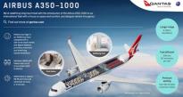 澳航日出空客A350将配备松下Astrova IFE系统
